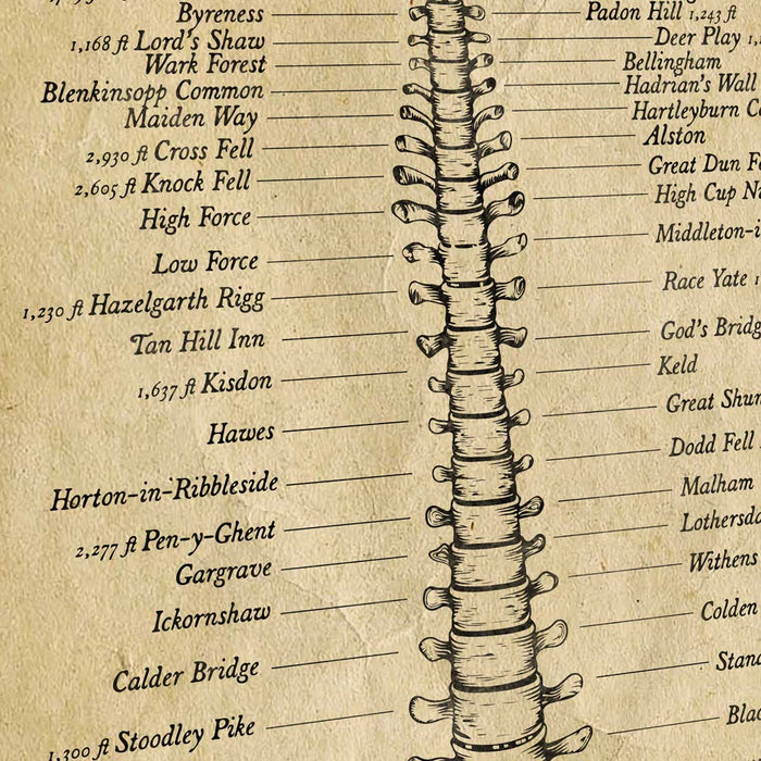 Pennine Way Poster Print. Commonly known as the 'Backbone of England' The Spine Race