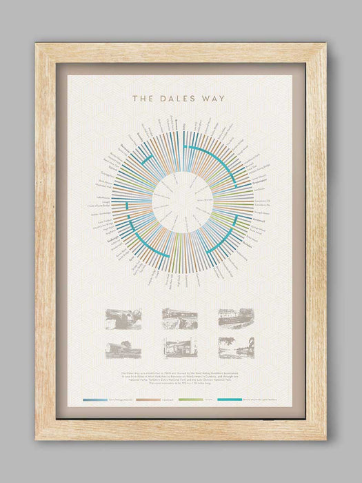 Dales Way Poster Print