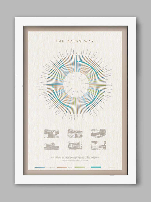 Dales Way Poster Print