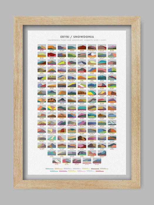 Eryri / Snowdonia Poster Print shows all the peaks and subsidiary summits over 2,000 ft 