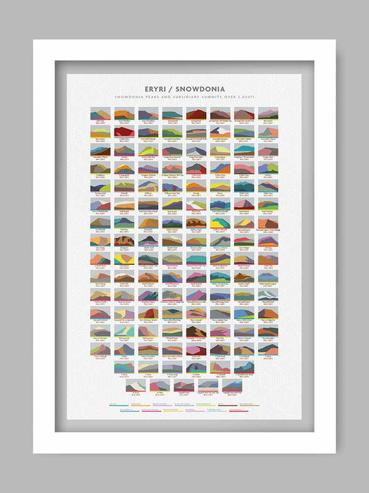 Eryri / Snowdonia Poster Print shows all the peaks and subsidiary summits over 2,000 ft 