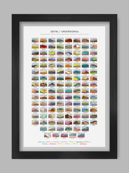 Eryri / Snowdonia Poster Print shows all the peaks and subsidiary summits over 2,000 ft 