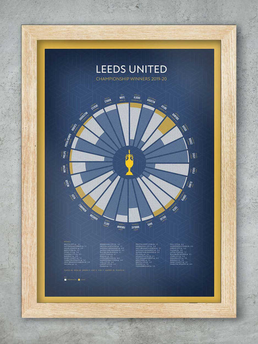 Leeds United Champions 2019-20