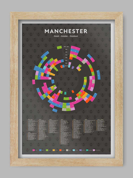 Manchester - Great, Greater, Greatest Poster Print