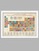 Periodic Table of Music Poster Print