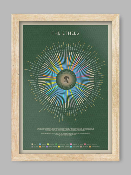 The Ethels - Peak District Poster Print