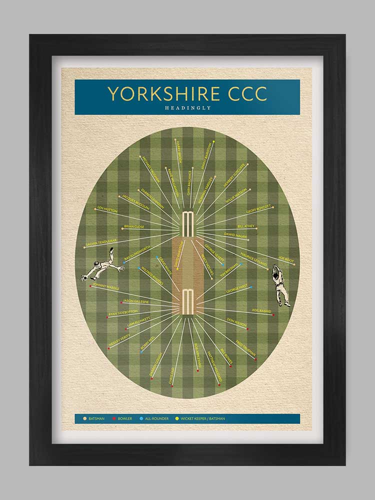 Yorkshire cricket poster. Great Yorkshire cricketers print.