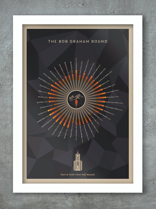 Bob Graham Round Poster print