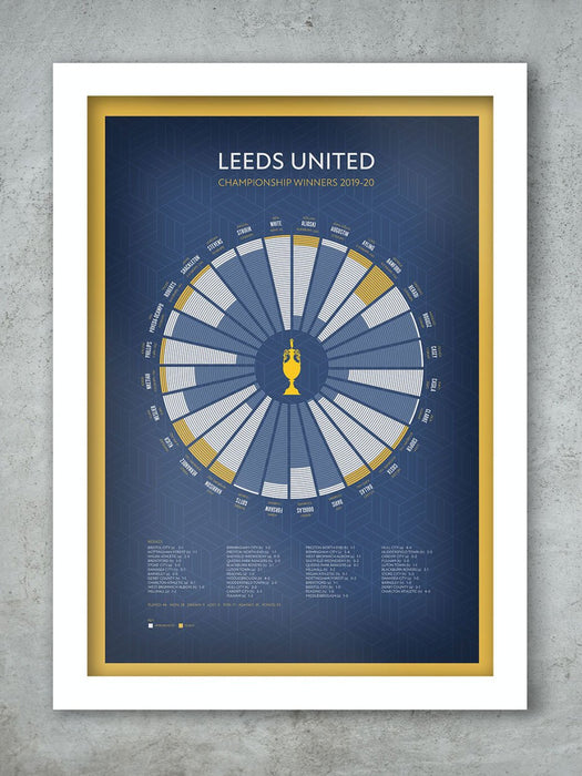 Leeds Champions poster