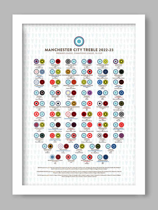 Manchester City Treble 2022-23 - Football Poster Print Posters The Northern Line 