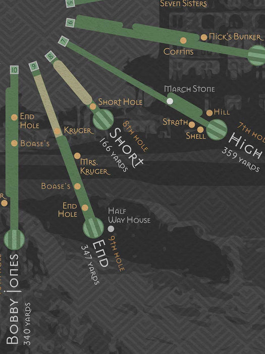 St.Andrews golf poster featuring the old course yardage and bunkers