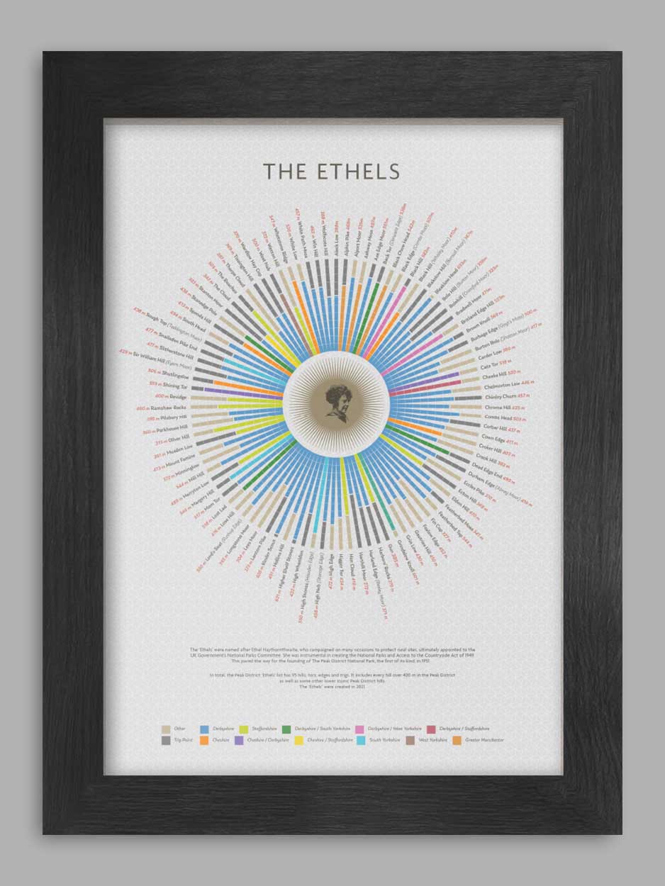 The Ethels - A4 Peak District Poster Print — The Northern Line